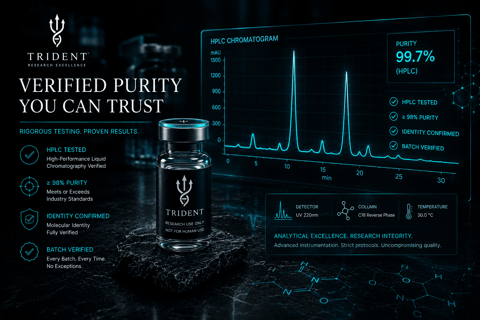 Trident HPLC verification visual showing chromatogram and verified purity